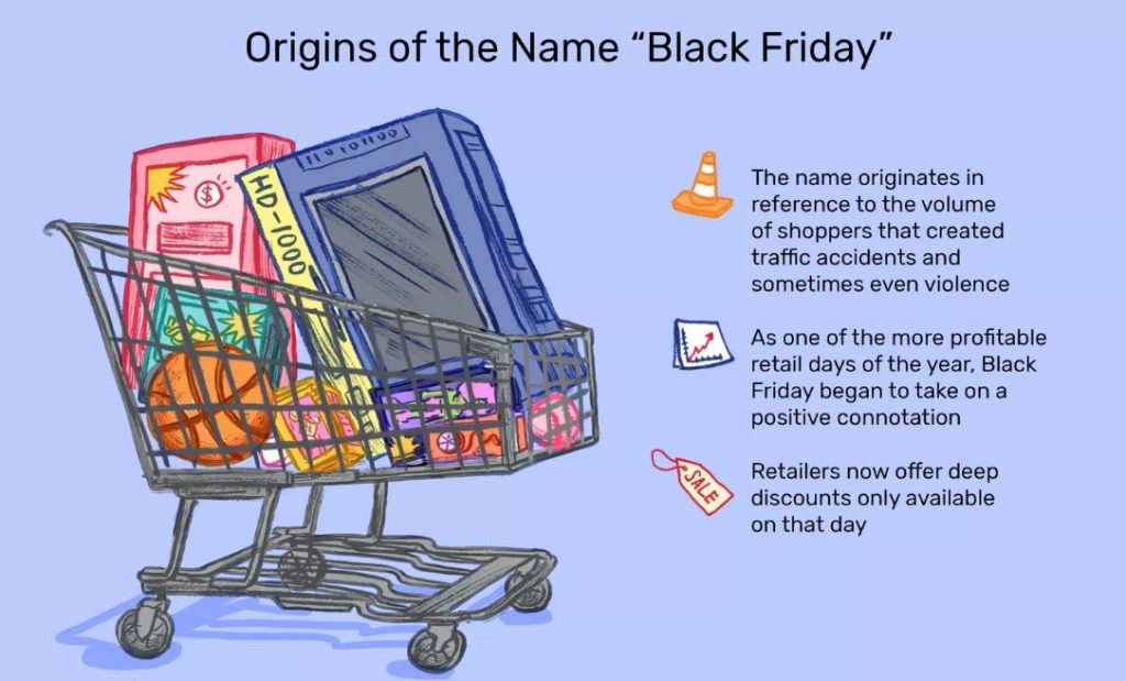 What is Black Friday and where does it come from?